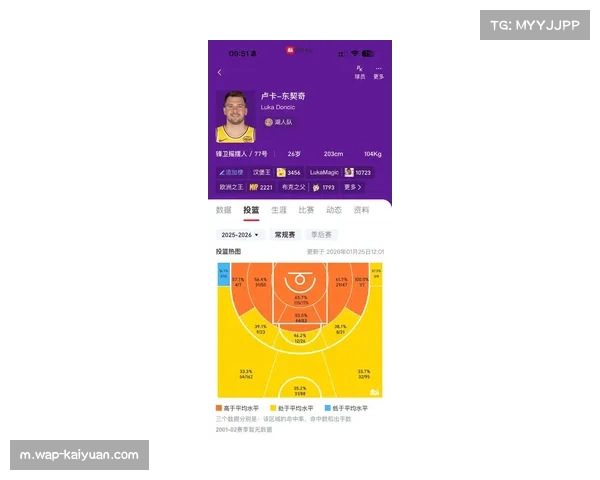 东契奇空位三分命中率数据与关键时刻判罚影响关联分析